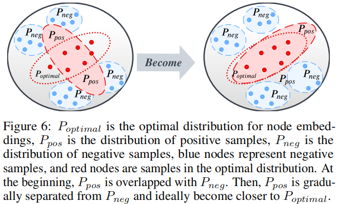 论文解读（GGD）《Rethinking and Scaling Up Graph Contrastive Learning: An Extremely Efficient Approach with Group Discrimination》