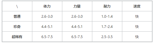 《提灯与地下城》契约兽巴达蝶介绍