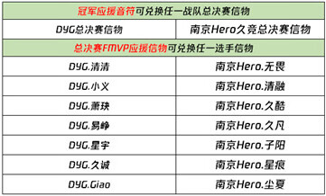 《王者荣耀》1月20日更新内容