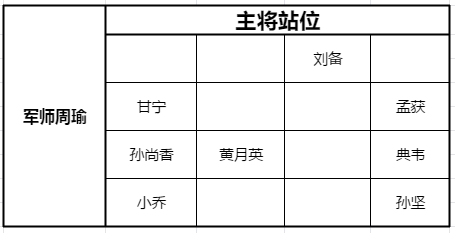 《少年三国志零》黄巾之战120关怎么过