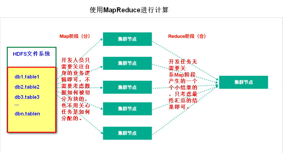 JAVA开发搞了一年多的大数据，究竟干了点啥