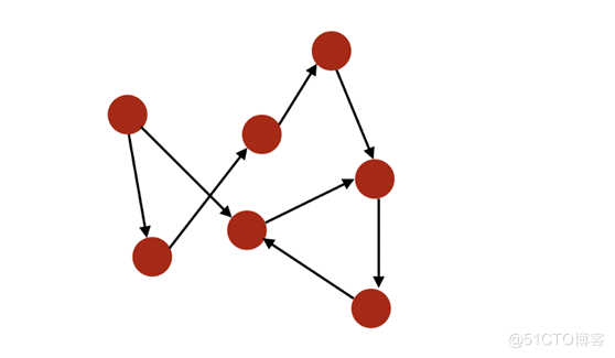 关于图计算&图学习的基础知识概览：前置知识点学习（Paddle Graph Learning (PGL)）