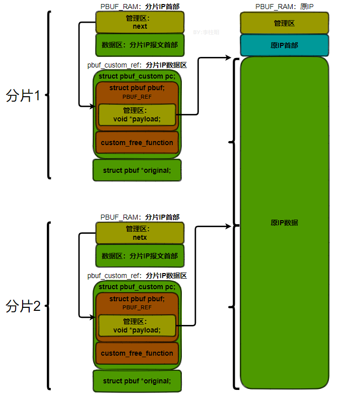 【lwip】09-IPv4协议&超全源码实现分析