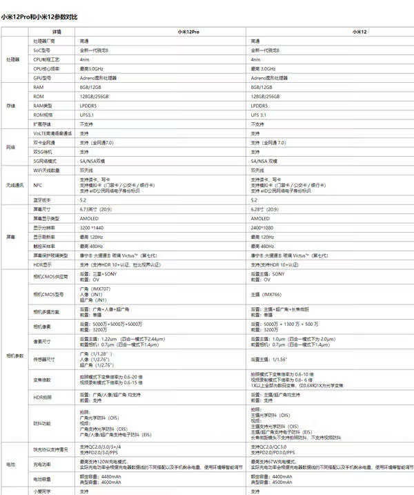 小米12和小米12pro哪个值得买-小米12和小米12pro区别 