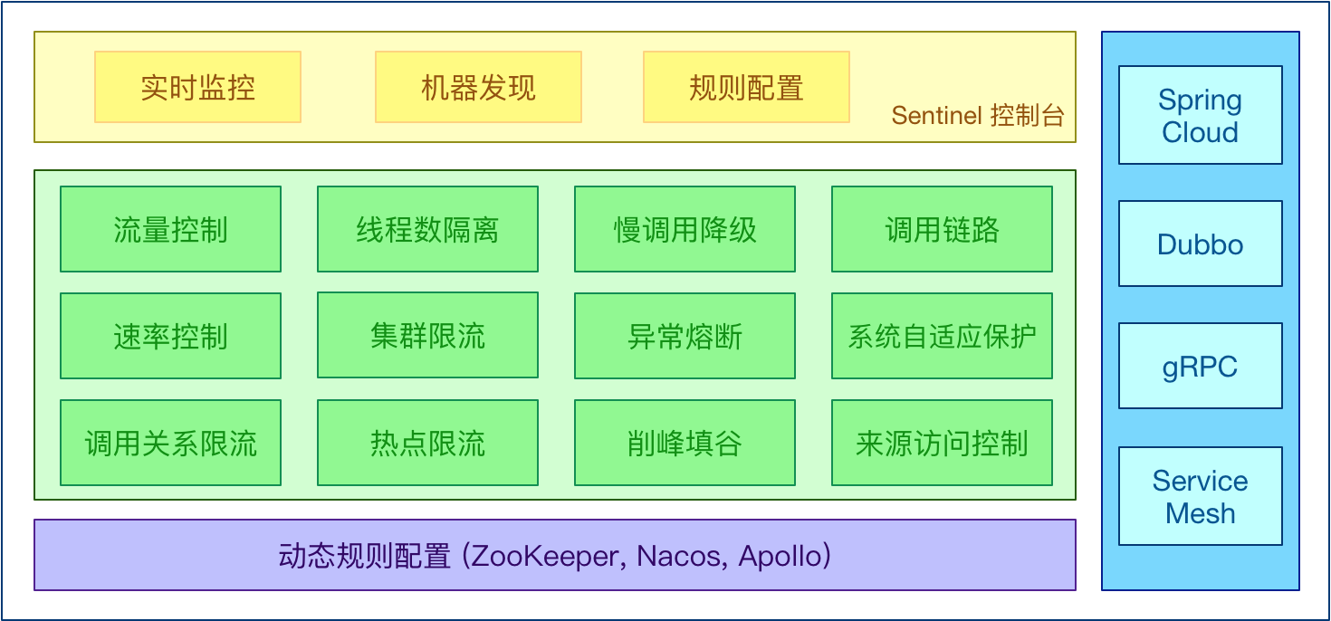 Sentinel 介绍与下载使用