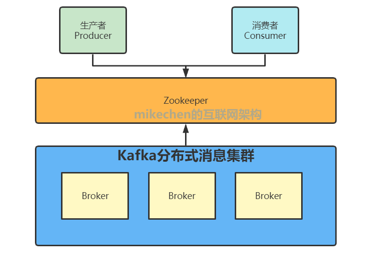 Kafka 架构和原理机制 (图文全面详解)