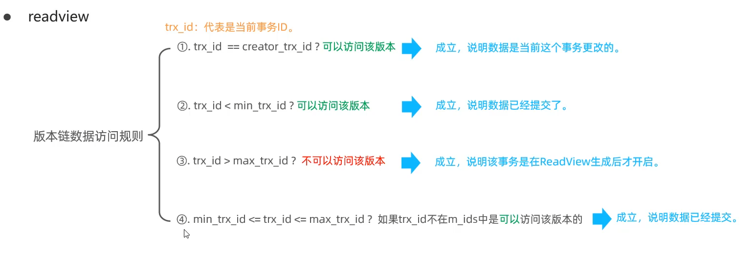 「MySQL高级篇」MySQL之MVCC实现原理&&事务隔离级别的实现