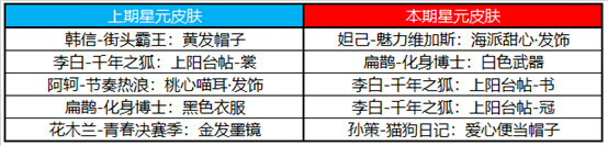 《王者荣耀》1月26日更新内容