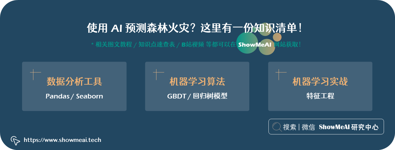 2022极端高温！机器学习如何预测森林火灾？⛵ 万物AI