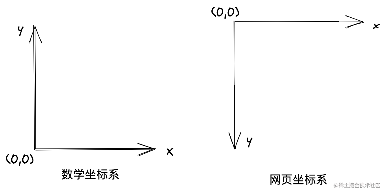 教你用canvas打造一个炫酷的碎片切图效果