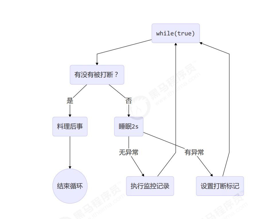 JUC学习笔记——进程与线程