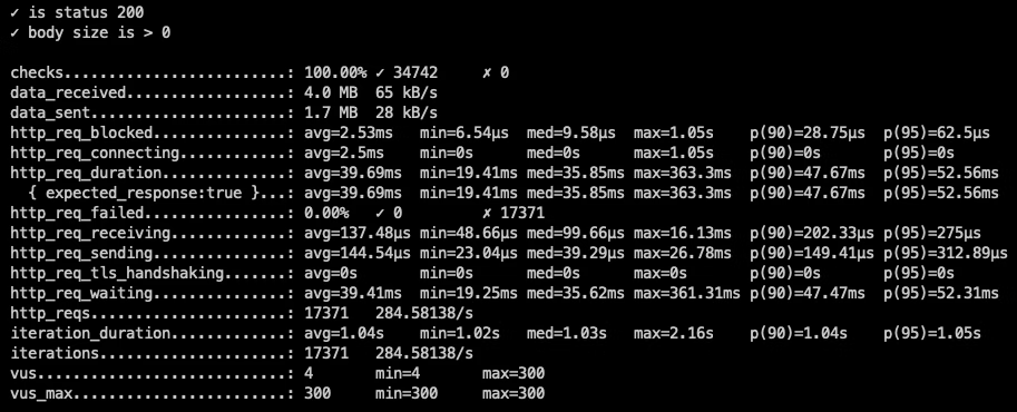 支持JDK19虚拟线程的web框架，之一：体验