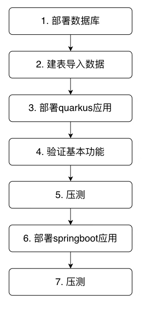 支持JDK19虚拟线程的web框架，之一：体验