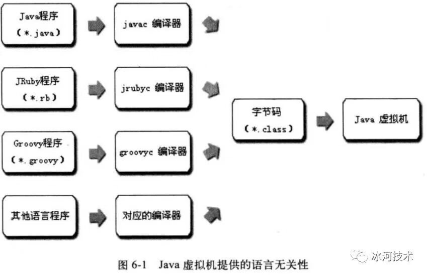 【JVM】关于JVM，你需要掌握这些 