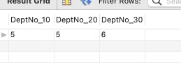 SQL 报表制作和整形