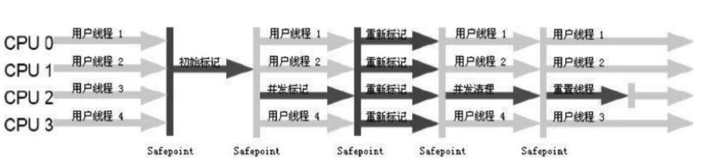 java中的垃圾回收算法与垃圾回收器