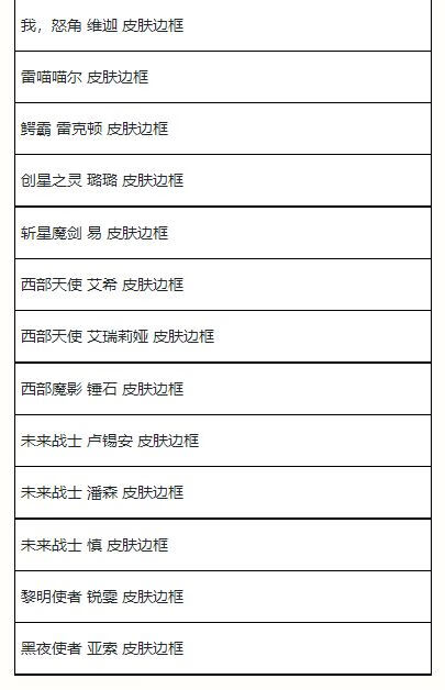 《英雄联盟手游》夏日甄选宝箱奖励一览