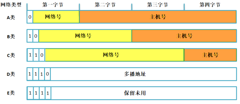 【lwip】09-IPv4协议&超全源码实现分析