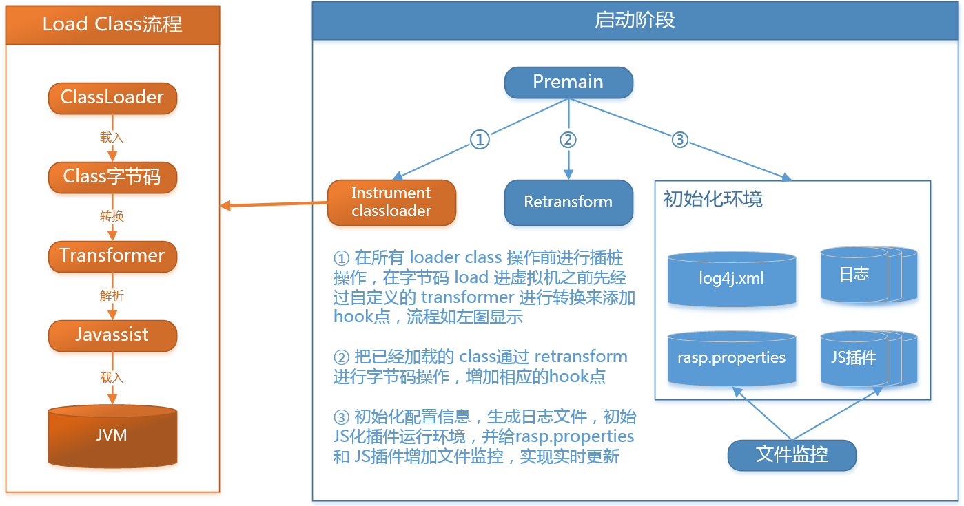 初识Rasp——Openrasp代码分析