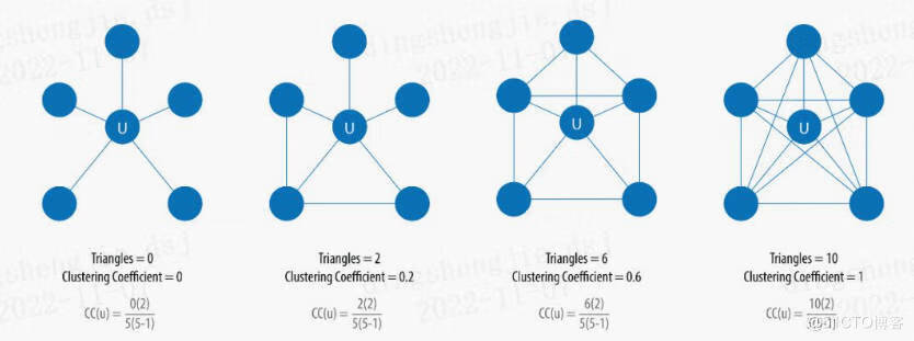 关于图计算&图学习的基础知识概览：前置知识点学习（Paddle Graph Learning (PGL)）