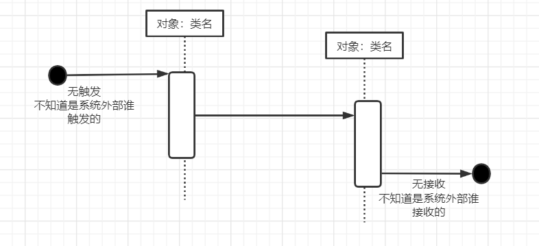 UML建模语言、设计原则、设计模式