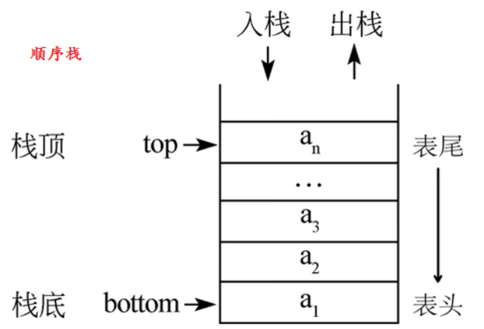 JVM学习笔记——内存结构篇