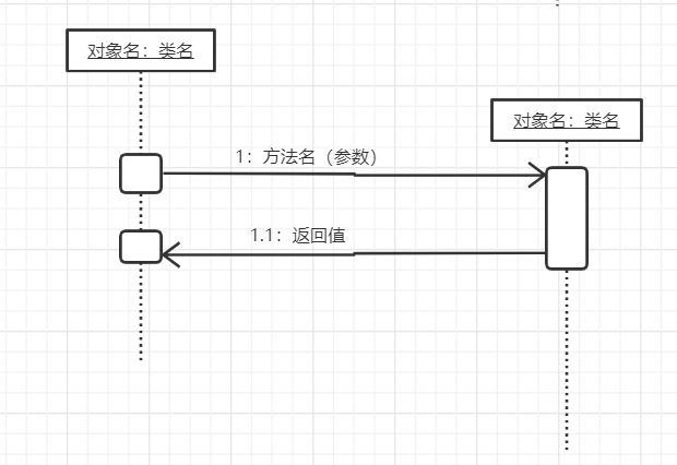 UML建模语言、设计原则、设计模式