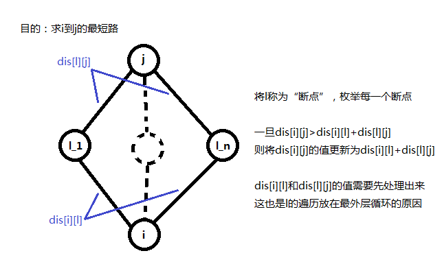 Autobus 方法记录