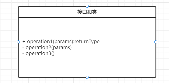 UML建模语言、设计原则、设计模式