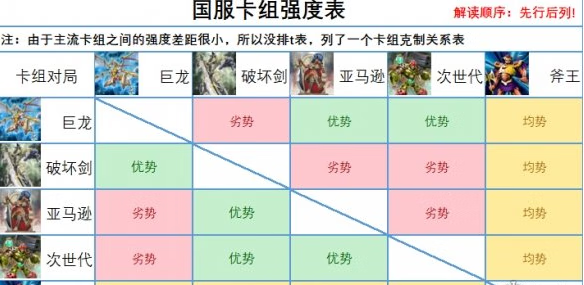 《游戏王决斗链接》玩什么卡组