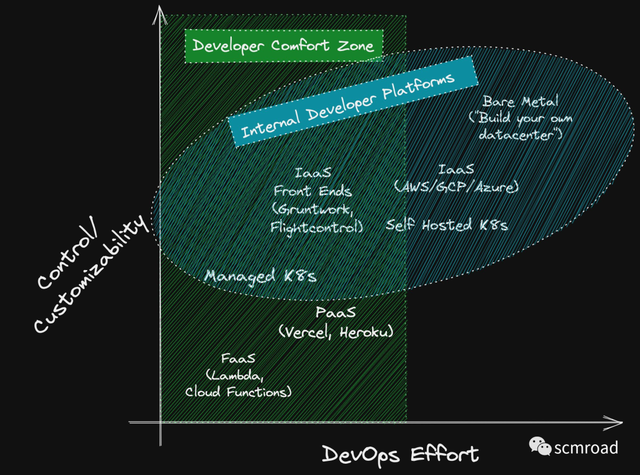 研发效能｜DevOps 已死平台工程永存带来的焦虑