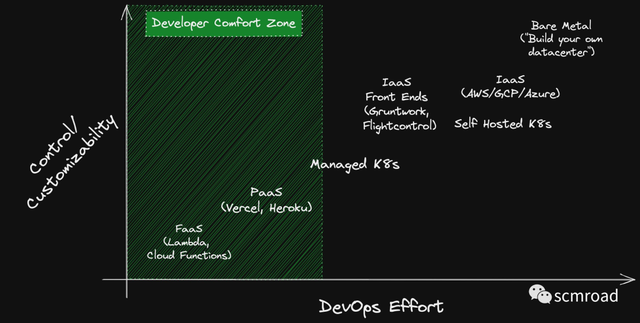 研发效能｜DevOps 已死平台工程永存带来的焦虑