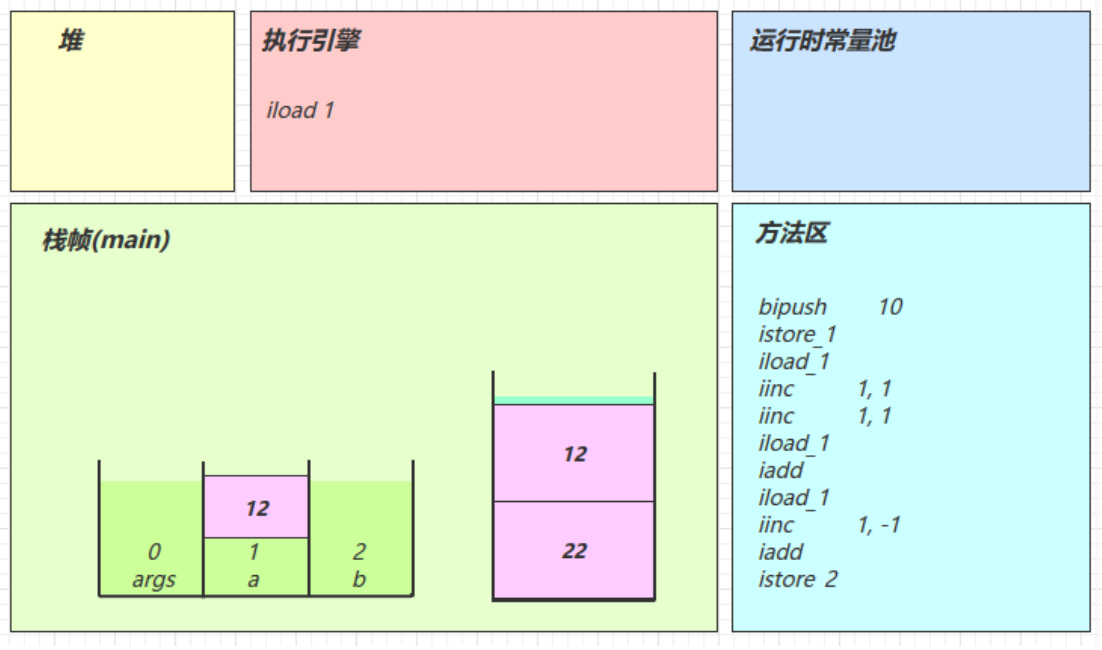 JVM学习笔记——类加载和字节码技术篇