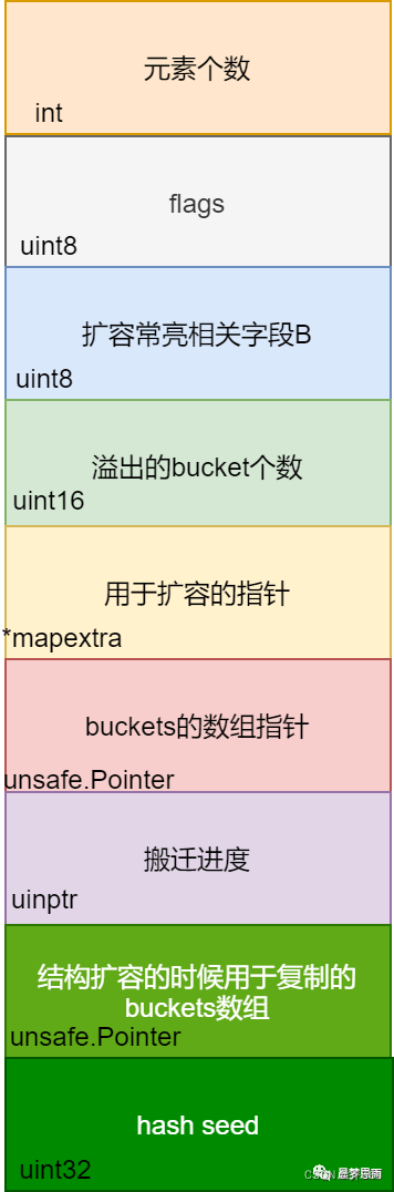 go基础语法50问，来看看你的go基础合格了吗？