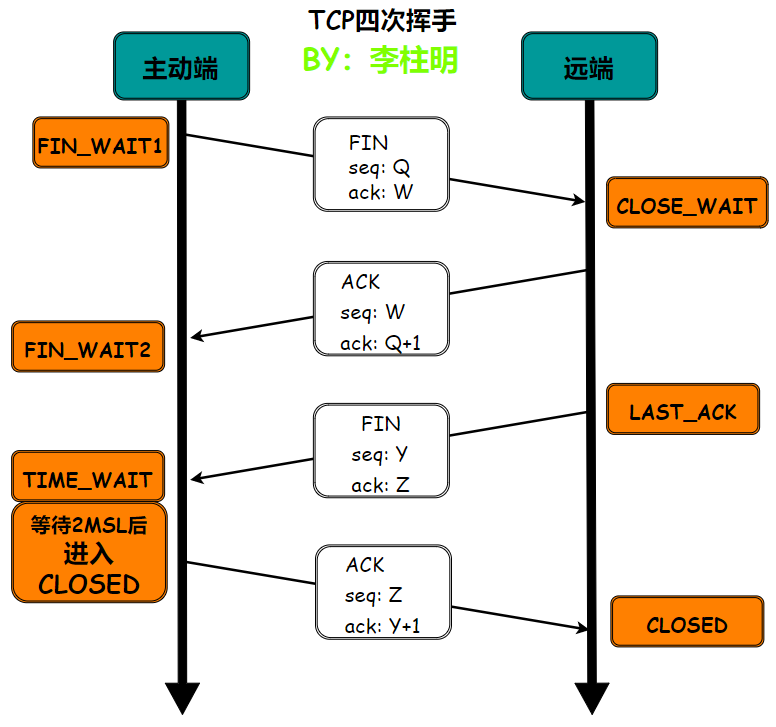 【lwip】12-一文解决TCP原理