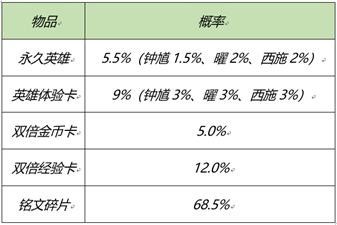 《王者荣耀》2月25日更新什么