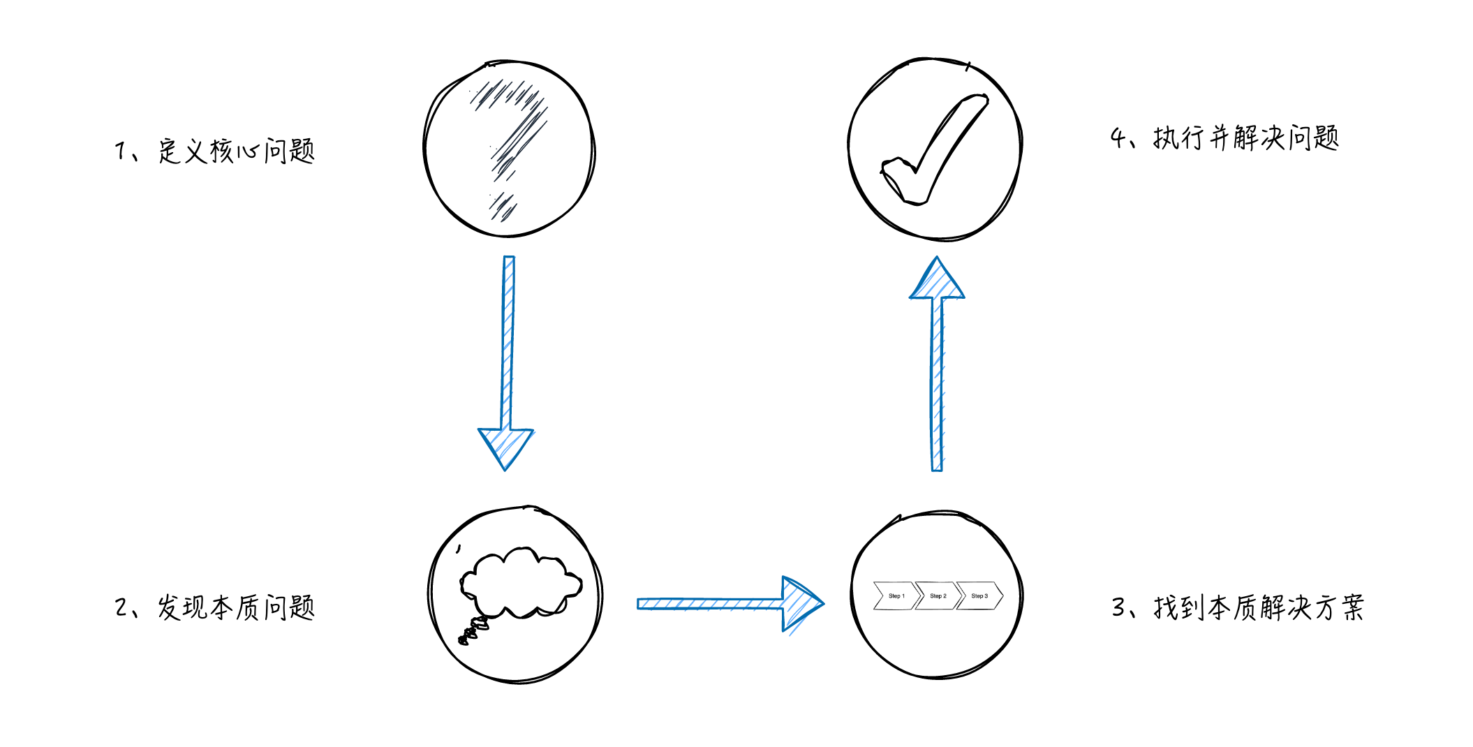 5 why 分析法，一种用于归纳抽象出解决方案的好方法