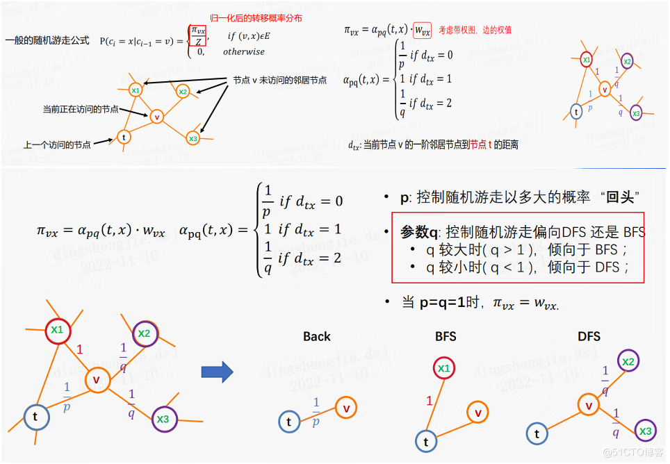 Paddle Graph Learning (PGL)图学习之图游走类模型[系列四]