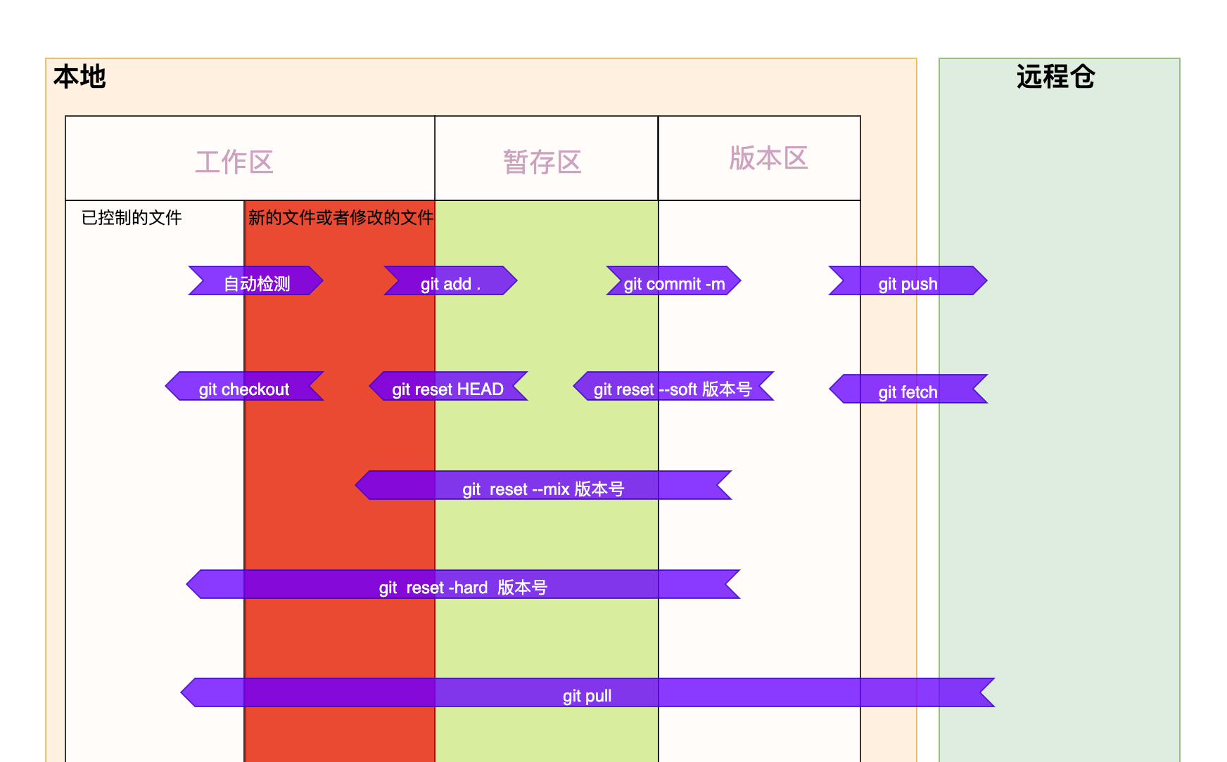 1.python基础使用