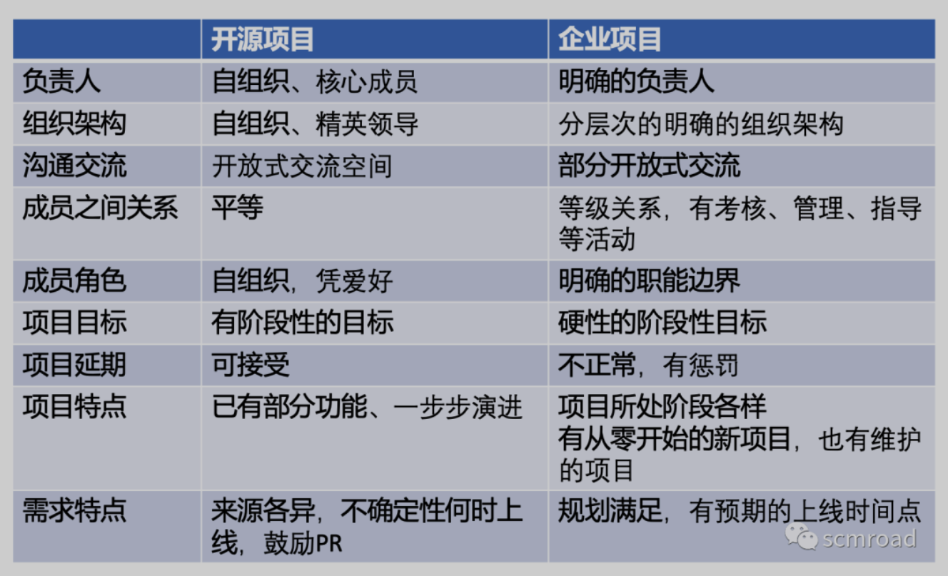 DevOps｜乱谈开源社区、开源项目与企业内部开源