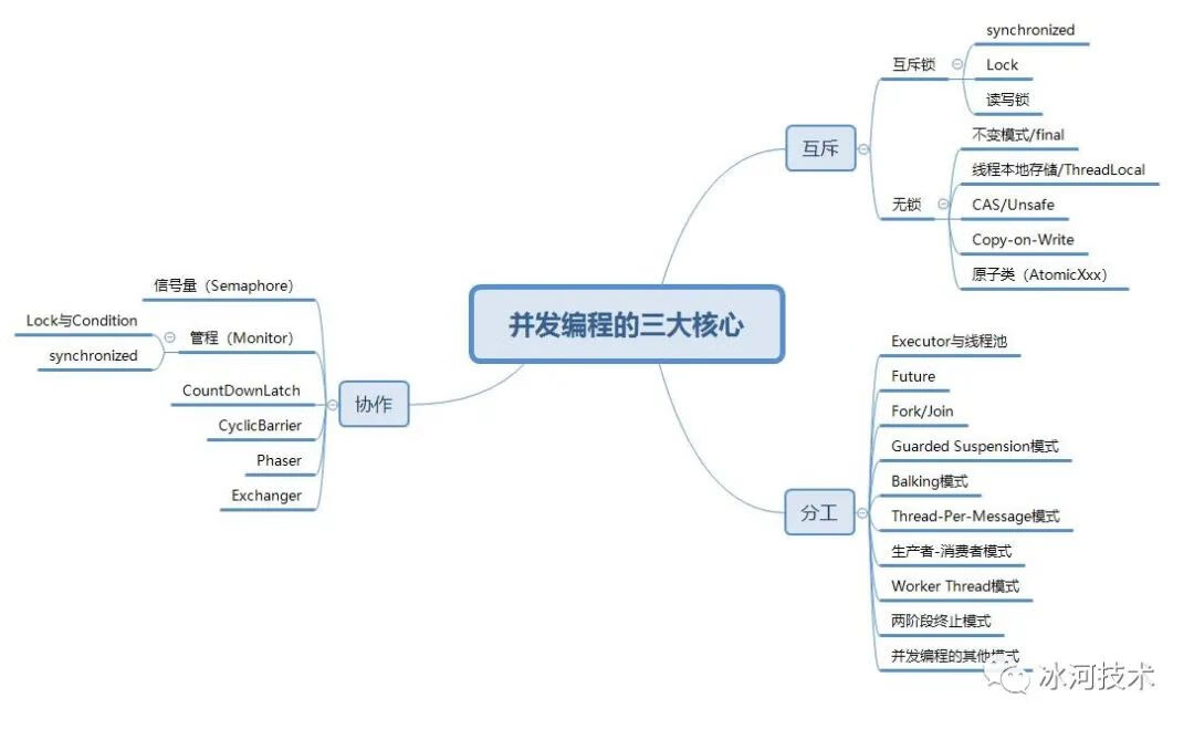 【JVM】关于JVM，你需要掌握这些 