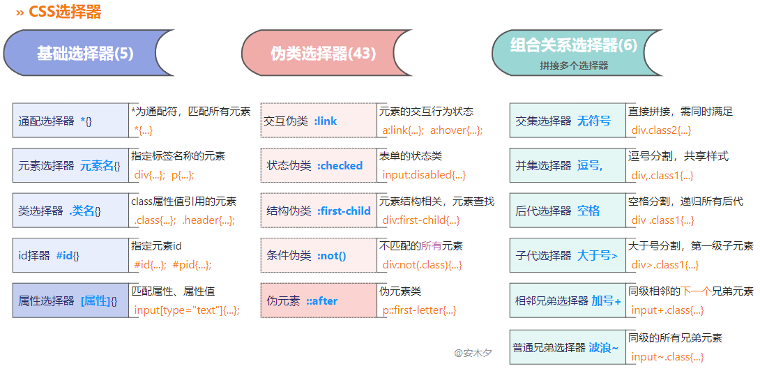 CSS选择器大全48式