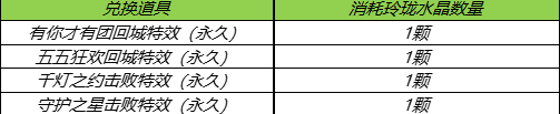 王者荣耀玲珑夺宝活动玩法攻略