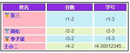 常用CSS样式属性