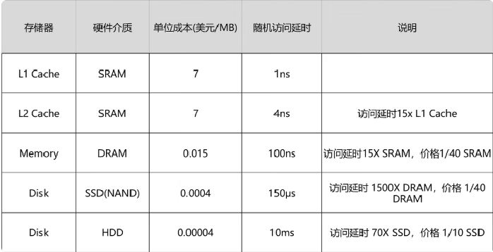 Redis核心设计原理（深入底层C源码）