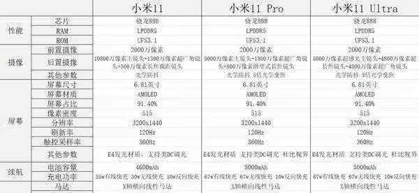 小米11和小米11pro哪个值得买_小米11和小米11pro对比 