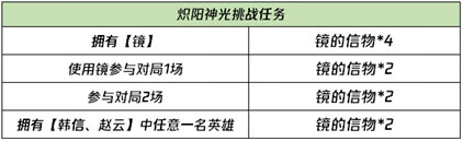 《王者荣耀》1月20日更新内容