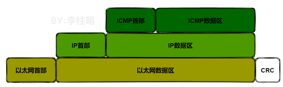 【lwip】10-ICMP协议&源码分析