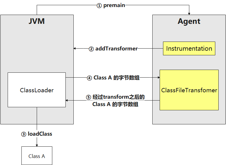 记一次多个Java Agent同时使用的类增强冲突问题及分析