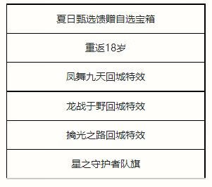 《英雄联盟手游》夏日甄选宝箱奖励一览